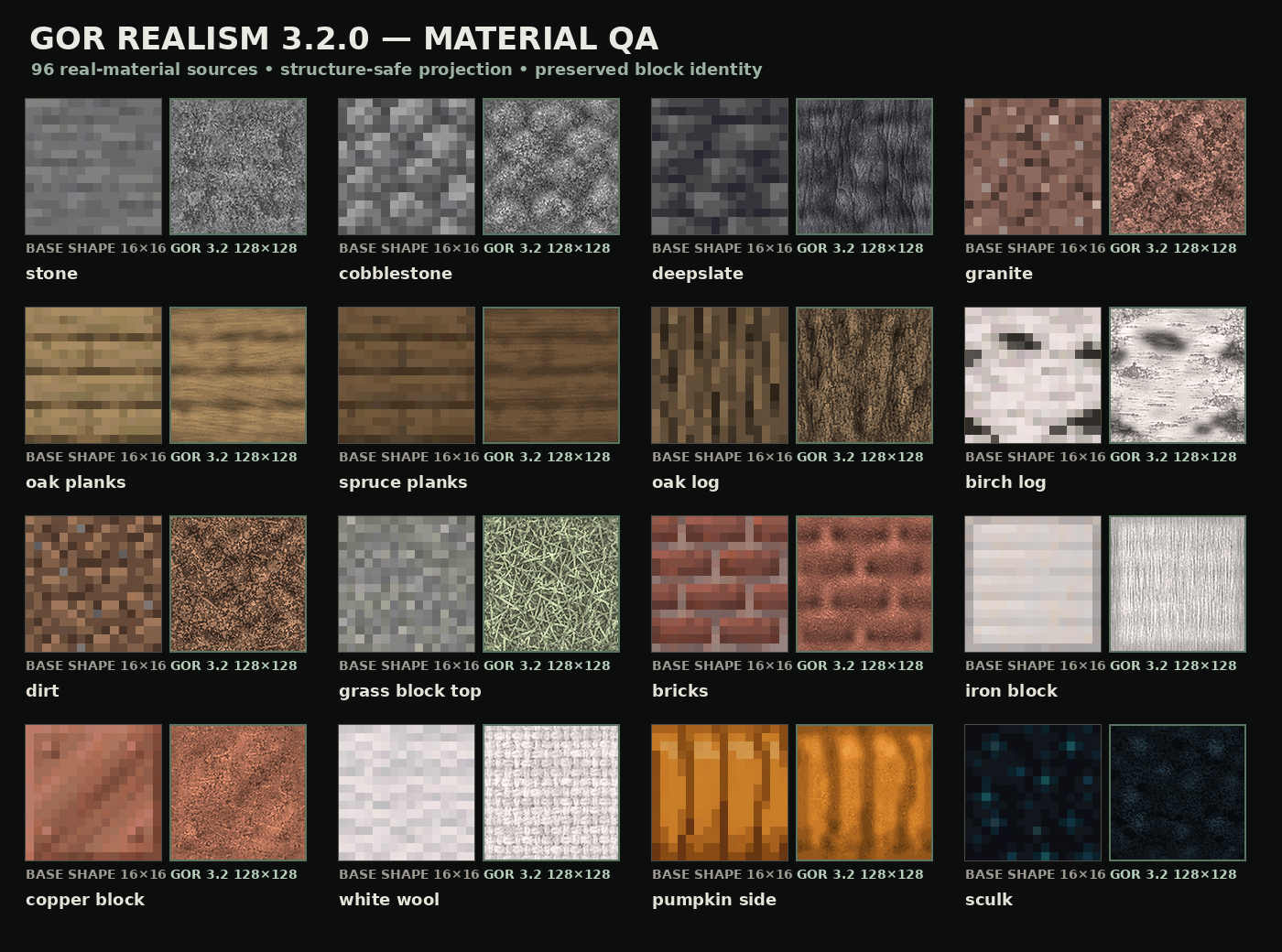 Direkter Vergleich zwischen Minecraft-Basisformen und den neuen 128×-GoR-Realism-Materialien